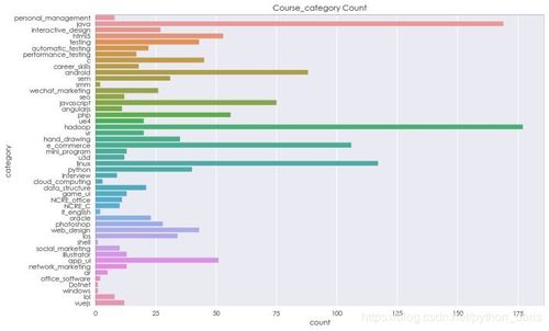 Python數(shù)據(jù)分析實(shí)戰(zhàn) 抓取課工廠(chǎng)網(wǎng)站數(shù)據(jù)與深度分析